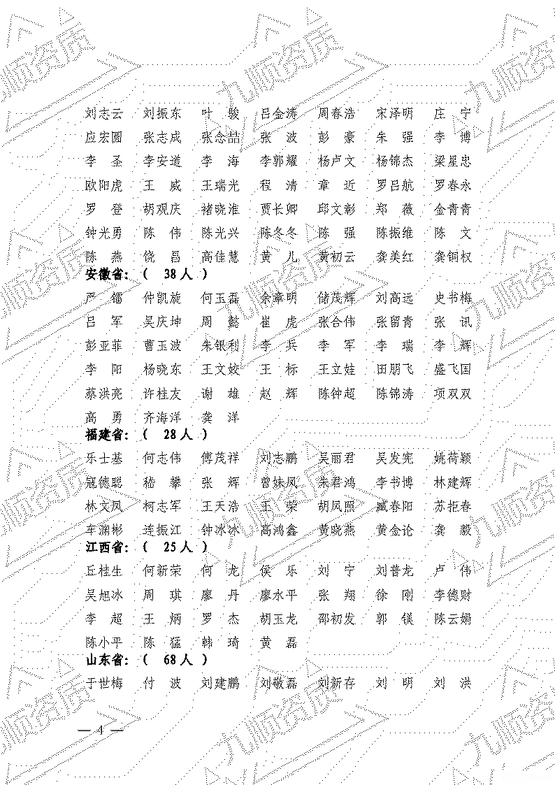 转发住房和城乡建设部关于2022年第三十一批 一级建造师注册人员名单的公告