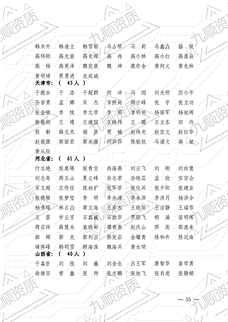 转发住房和城乡建设部关于2022年第三十一批 一级建造师注册人员名单的公告