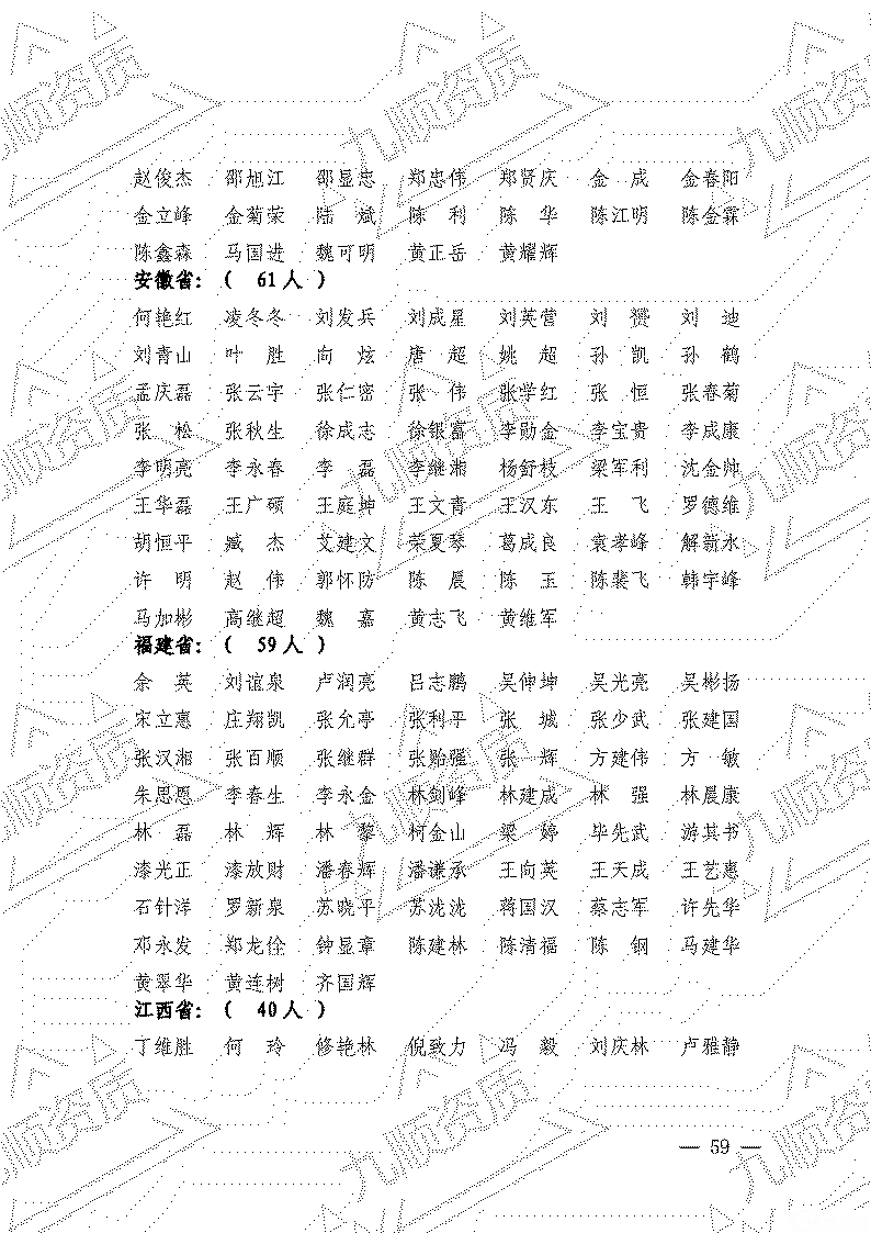 转发住房和城乡建设部关于2022年第三十一批 一级建造师注册人员名单的公告