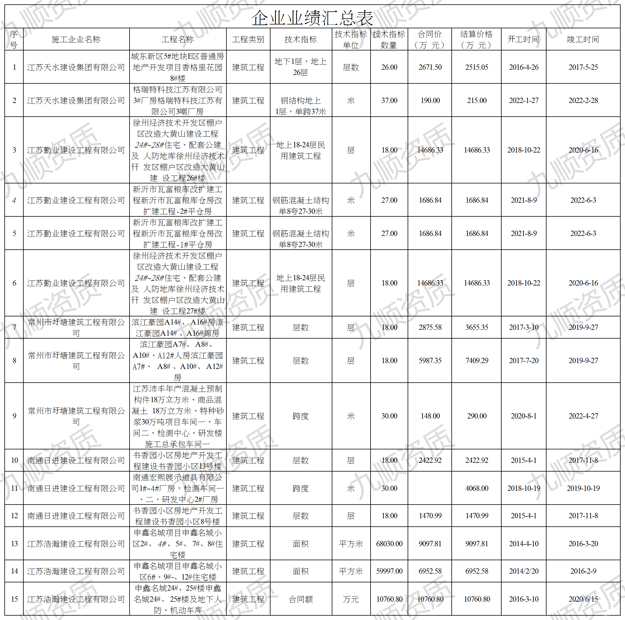 全部不同意！住建厅发布企业资质（试点下放事项）审查公示公告